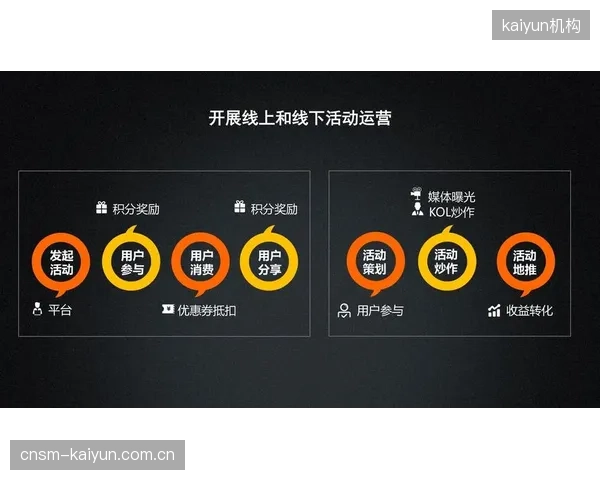 升级窗口期社区运营注重内容质量而非数量